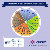 Calendario de control de plagas  - Fumiga Control de Bichos y Desinfección