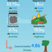  - Lombris - Gestión y transformación de residuos orgánicos