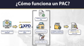  - DAFfactura (Distribuidor Autorizado  de Facturación Electrónica)