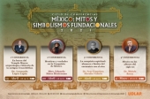 México: Mitos y Simbolismos Fundacionales - Ciclo de Conferencias 