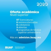 Proceso de Admisión BUAP 2020