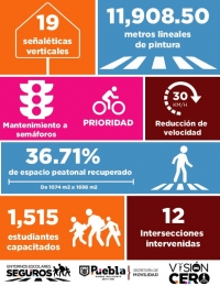 Seguridad para los poblanos - H. Ayuntamiento de Puebla - Administración 2022-2025 - Puebla