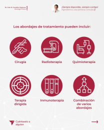 Oncólogo e Internista - Dr. Iván Romarico González Espinoza - Puebla