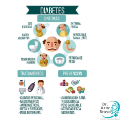Dra. Akaeena Domínguez · Geriatra - Gerontóloga · PREVEMED - Puebla